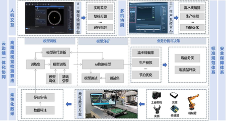 機勘院在國機集團(tuán)人工智能創(chuàng)新大賽中斬獲多個獎項，彰顯行業(yè)應(yīng)用系統(tǒng)集成服務(wù)實力