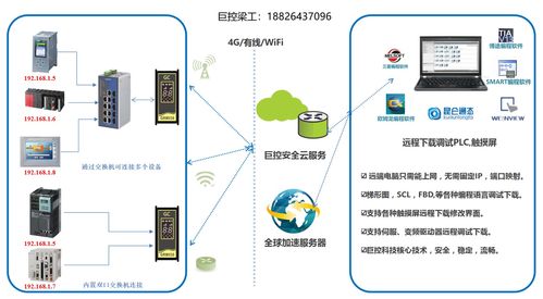 基于智能工業(yè)控制器的PLC遠(yuǎn)程下載方案在人工智能行業(yè)應(yīng)用系統(tǒng)集成服務(wù)中的實踐與價值